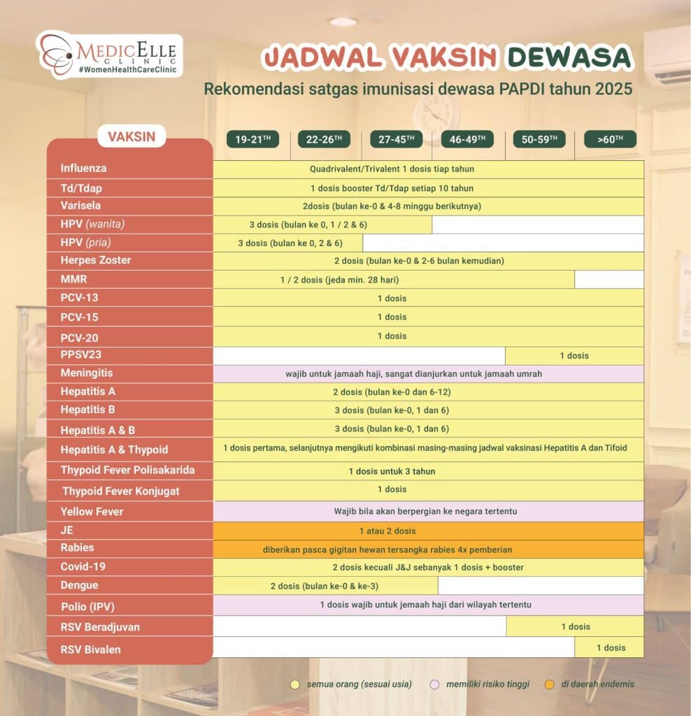Vaksin Zoster 2 Jadwal Vaksin PAPDI terbaru 2025