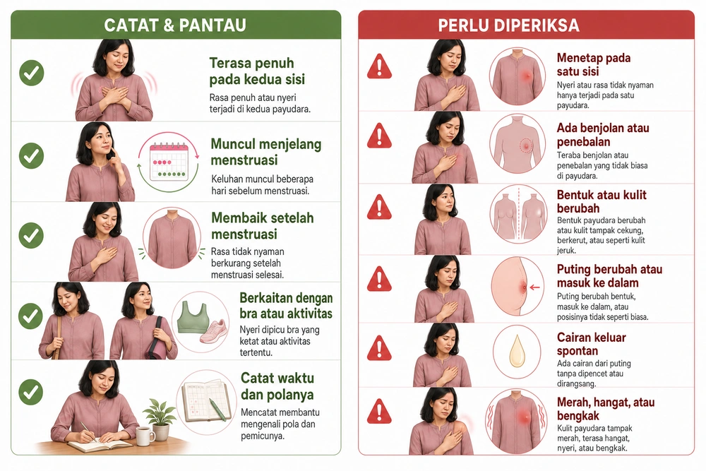 Payudara Terasa Berat dan Tertarik, Apakah Perlu Diperiksa? 5 Pemeriksaan pada Payudara