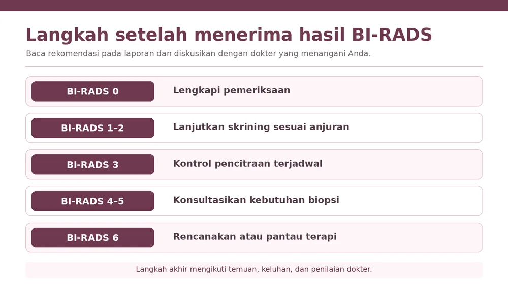 Arti BI-RADS 0 sampai 6 pada Hasil Pemeriksaan Payudara 5 Alur Tindak Lanjut BI-RADS