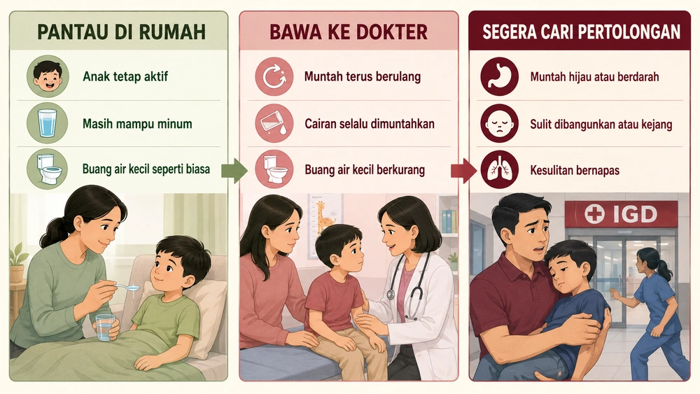 Anak Muntah, Jangan Langsung Panik! Kenali Kapan Harus Dibawa ke Dokter 6 Kesehatan pada Anak